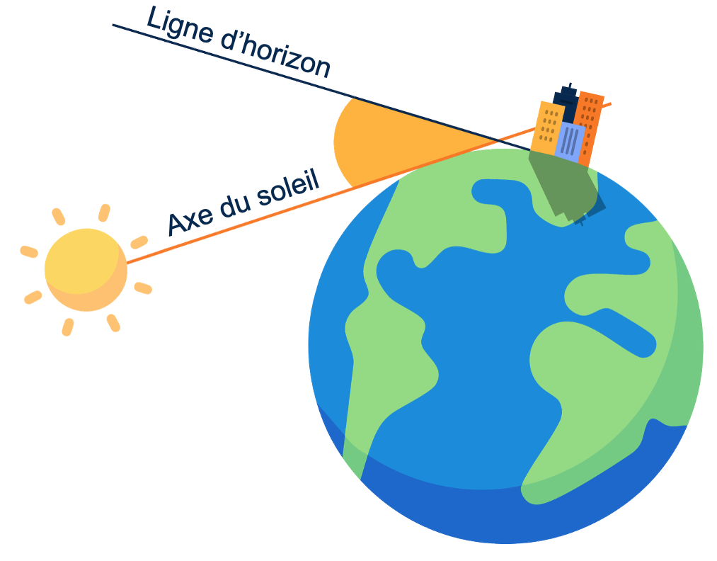 calcul socio-astronomique