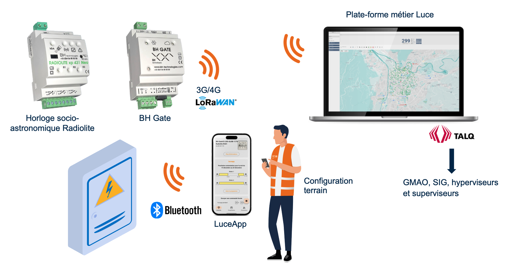 éclairage public intelligent armoire