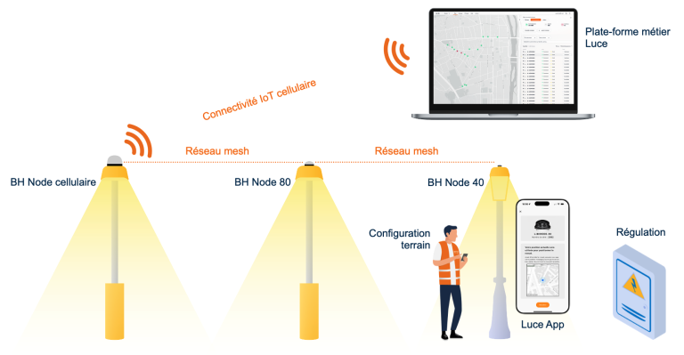 éclairage public intelligent points