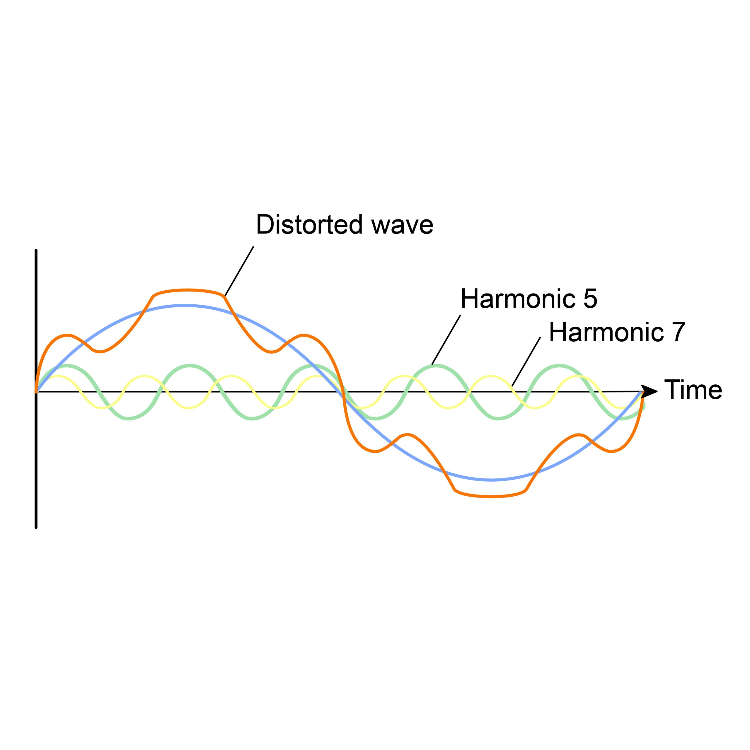 régulation variation