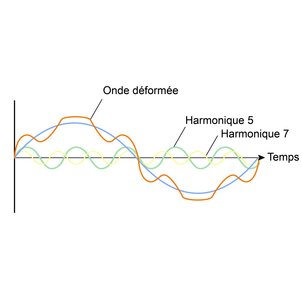 régulation variation