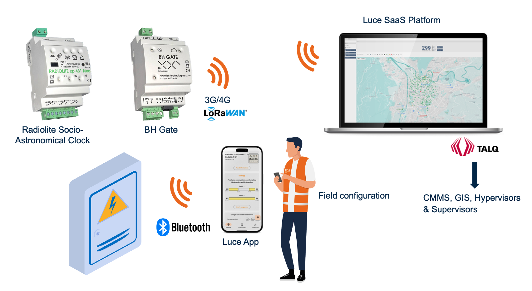 éclairage public intelligent armoire