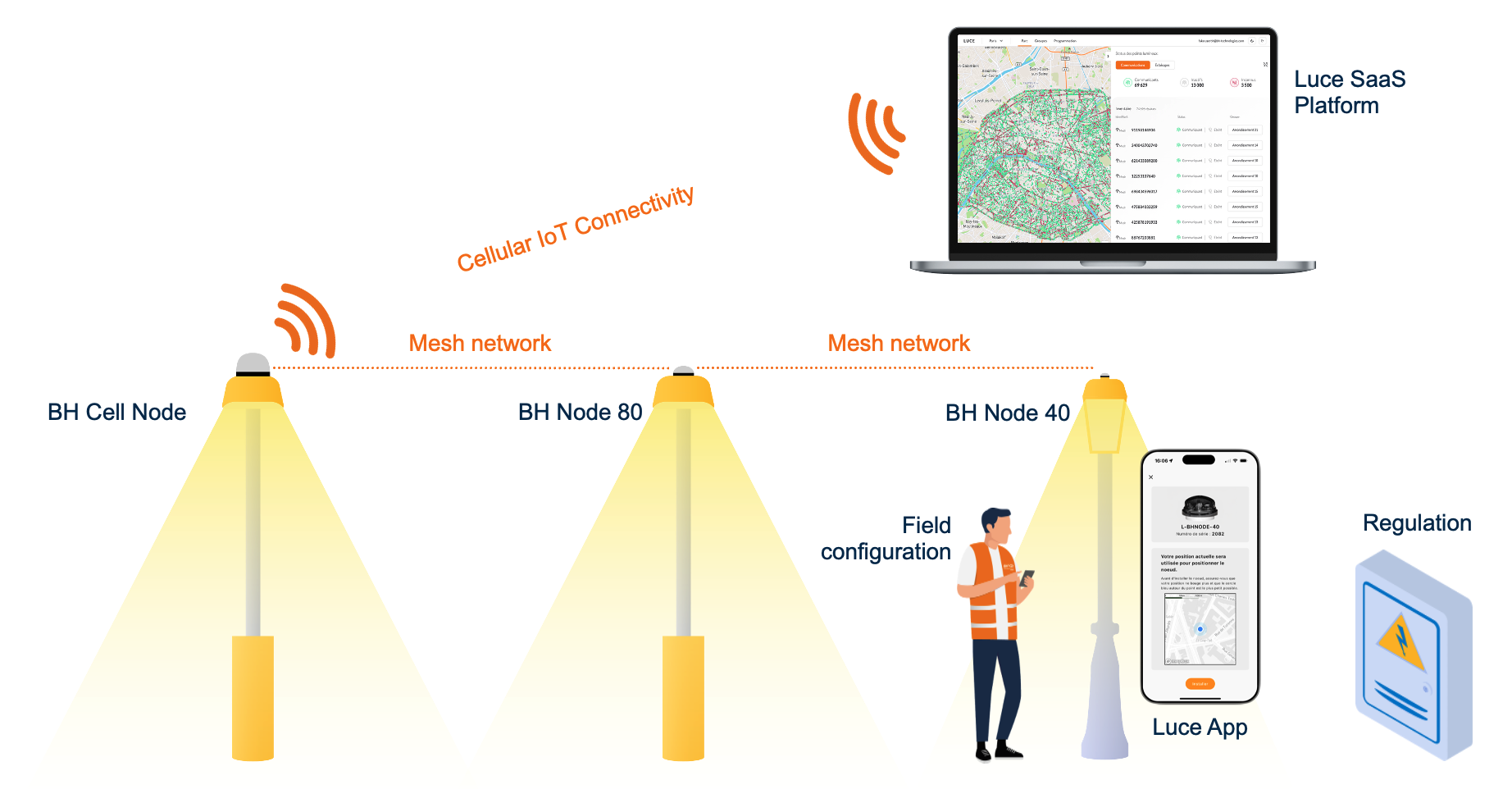 éclairage public intelligent points