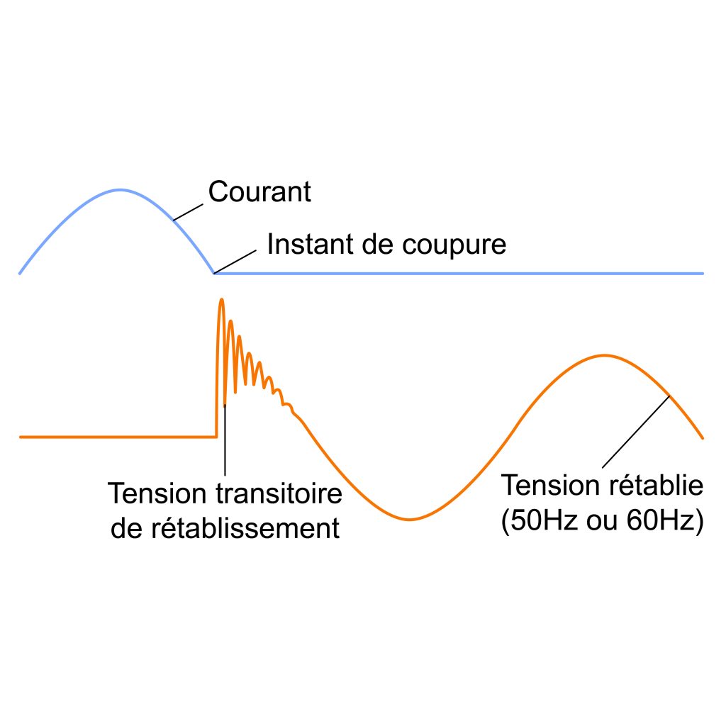 régulation variation