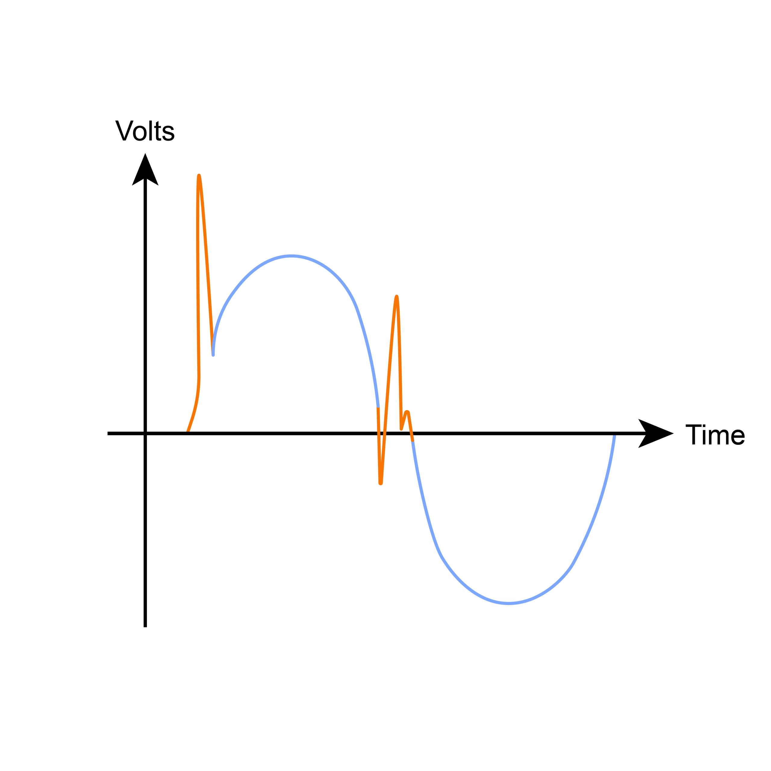 régulation variation
