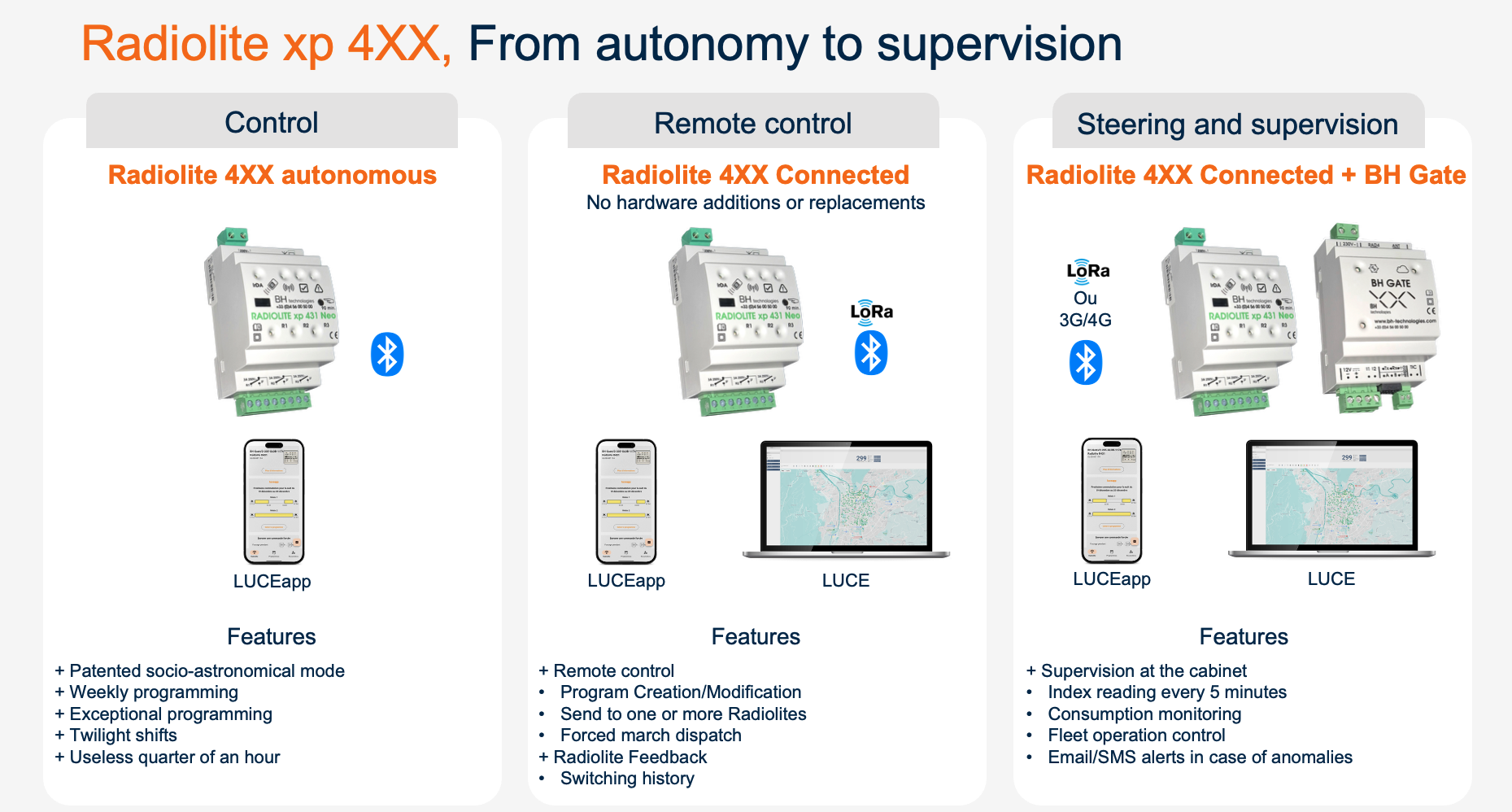 BH Technologies éclairage public connecté