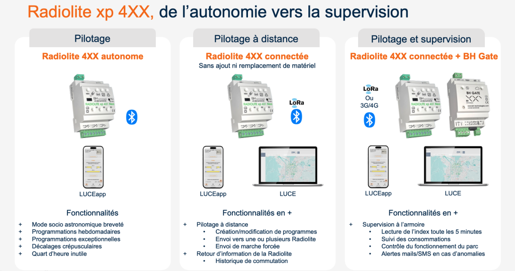 BH Technologies éclairage public connecté