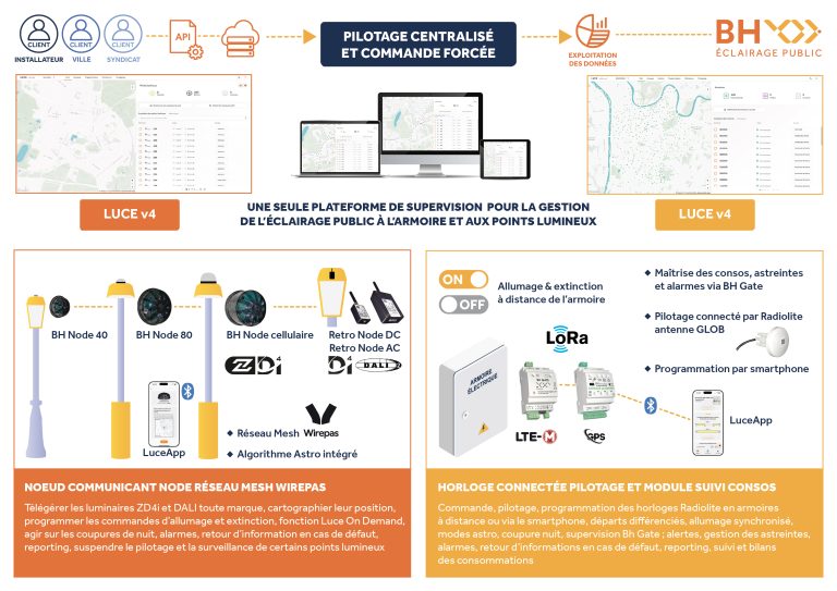éclairage public intelligent