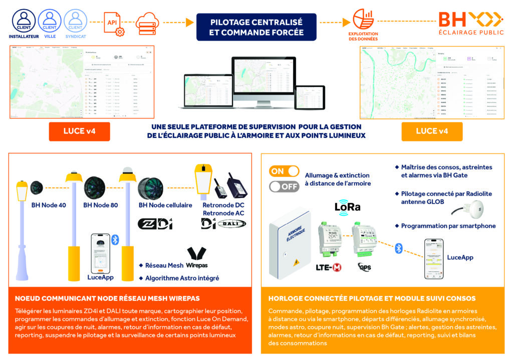 éclairage public intelligent