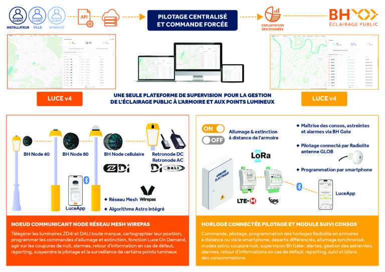 éclairage public intelligent