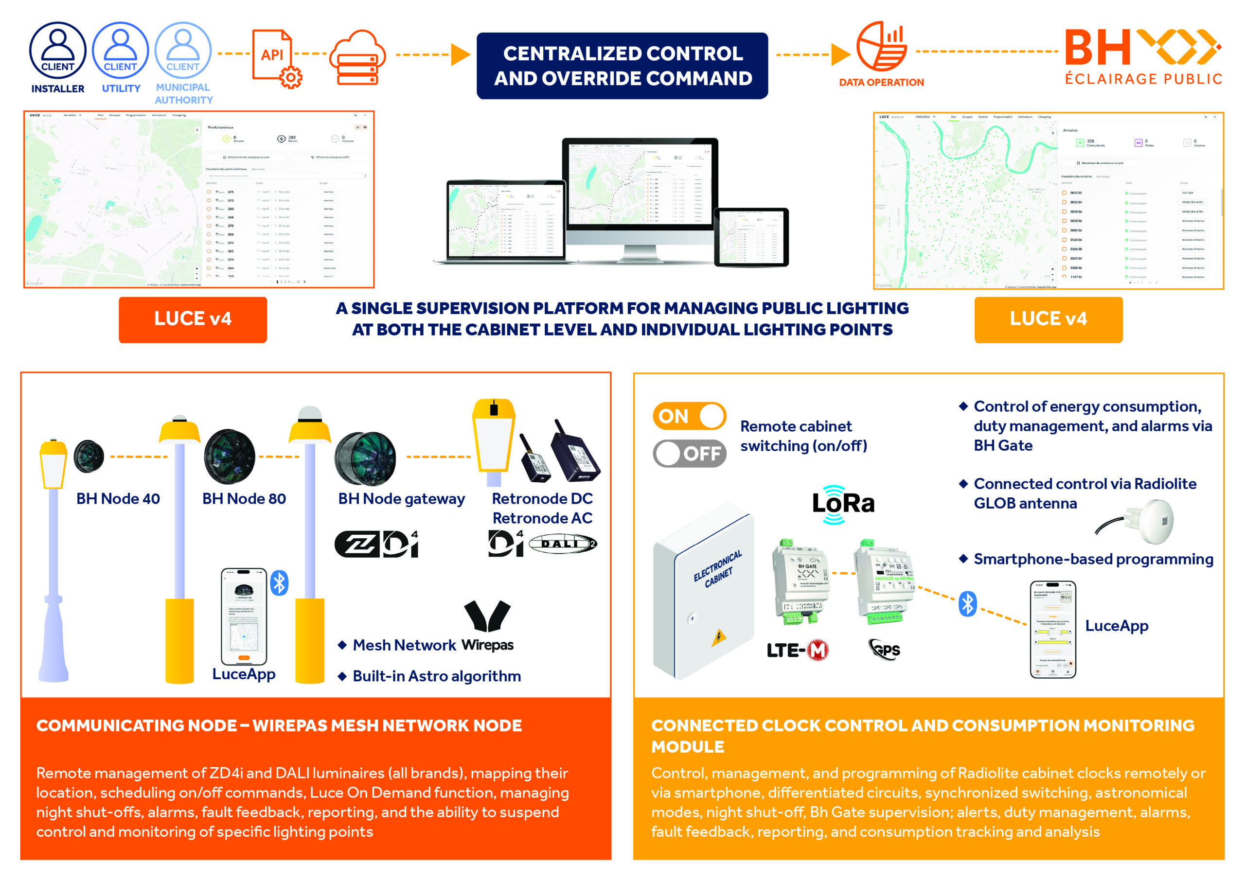 éclairage public intelligent
